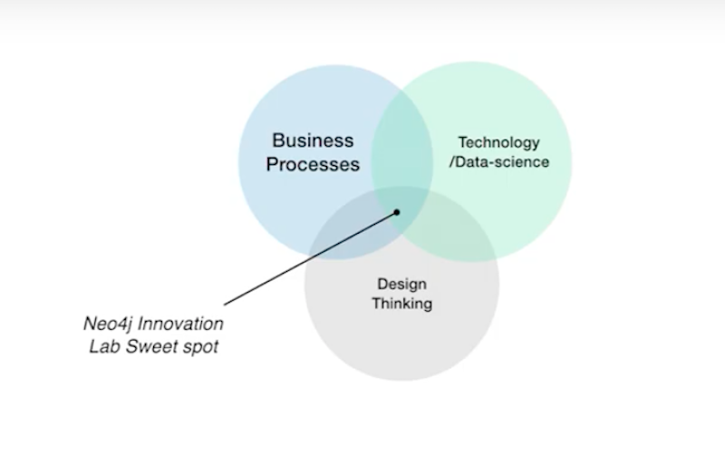 Previa-reimagining-healthcare-svensson-johnnesson-graphconnect.jpg