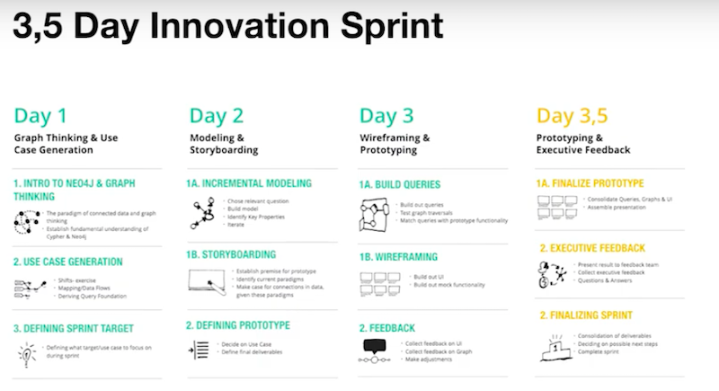 Previa-reimagining-healthcare-svensson-johnnesson-graphconnect.jpg