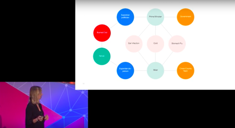 Previa-reimagining-healthcare-svensson-johnnesson-graphconnect.jpg