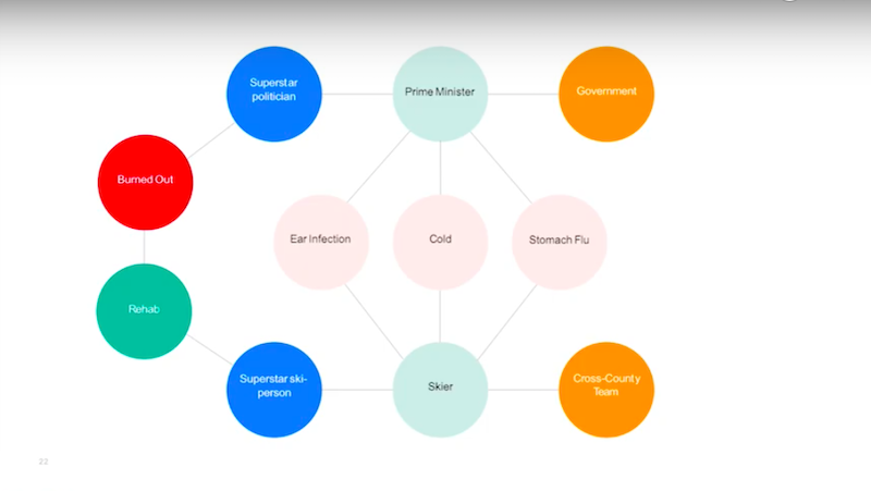 Previa-reimagining-healthcare-svensson-johnnesson-graphconnect.jpg