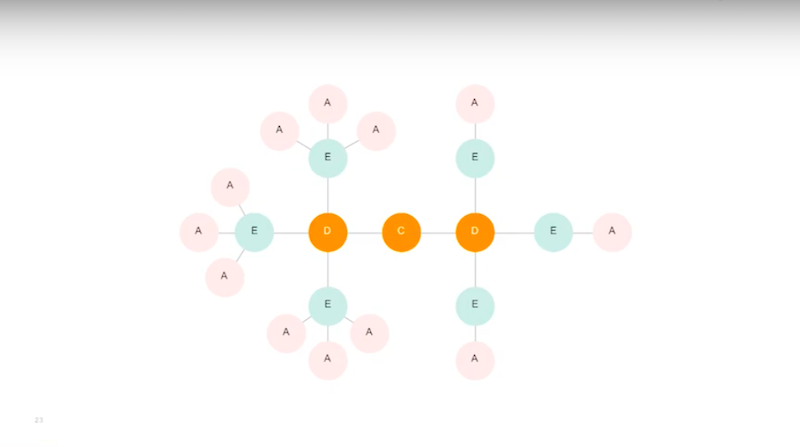 Previa-reimagining-healthcare-svensson-johnnesson-graphconnect.jpg