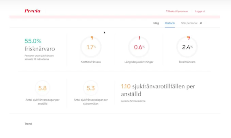 Previa-reimagining-healthcare-svensson-johnnesson-graphconnect.jpg