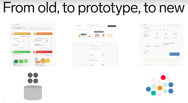 Previa-reimagining-healthcare-svensson-johnnesson-graphconnect.jpg