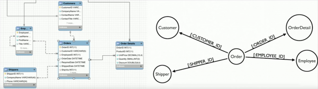 Graph Databases for Beginners: The Basics of Graph ETL