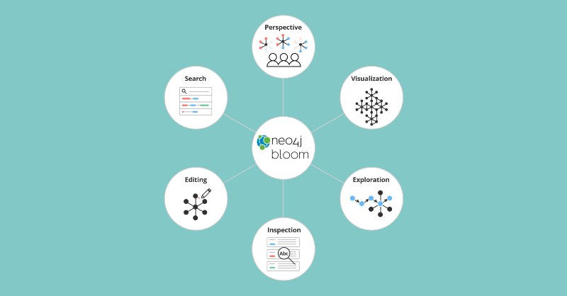 Learn about Neo4j Bloom, a data visualization tool