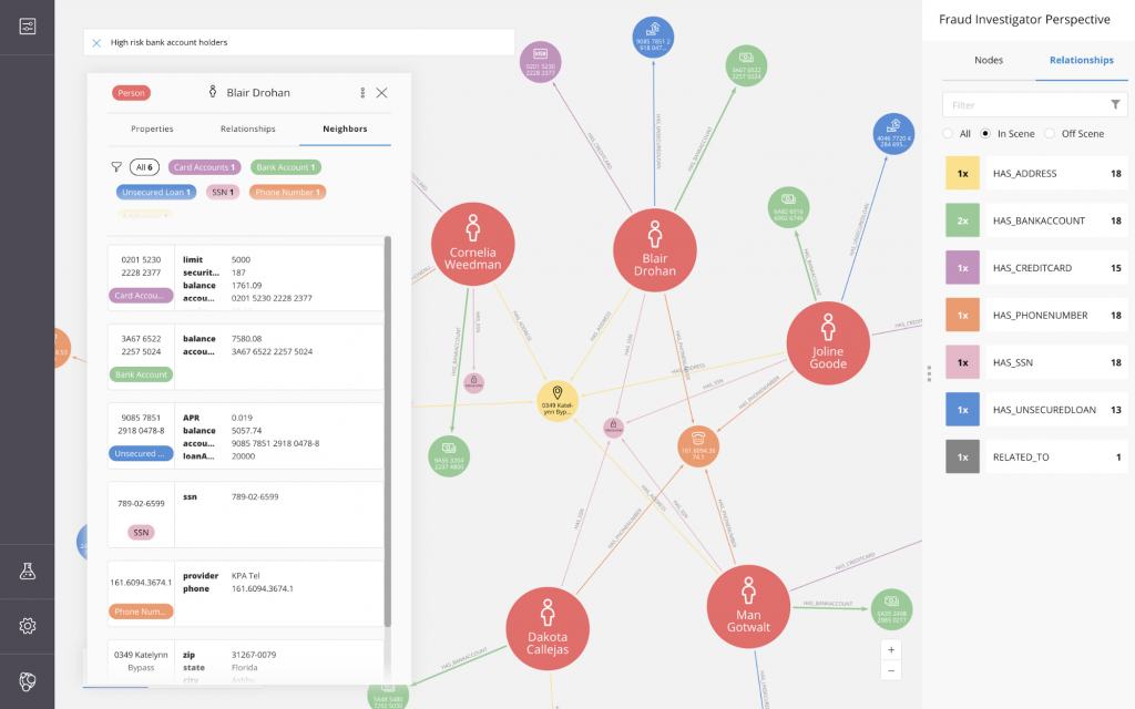 Visualize fraud rings in Neo4j Bloom.