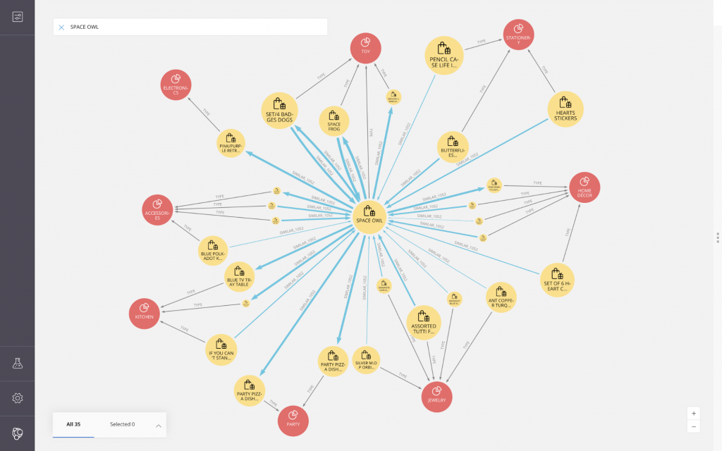 A graph algorithm visualized in Bloom.