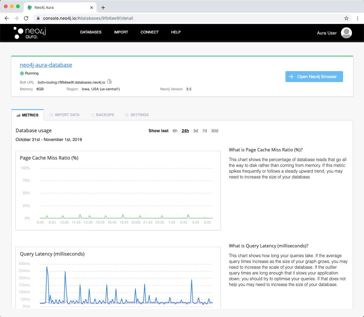 Neo4j Aura: View Database Usage