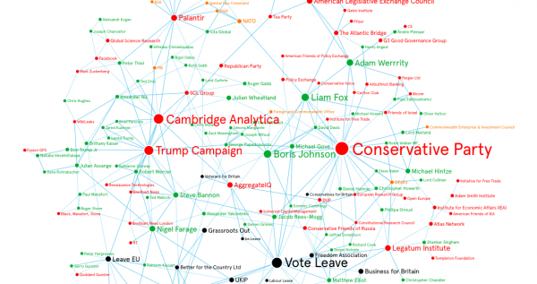 Creative use of network science with Graph Commons