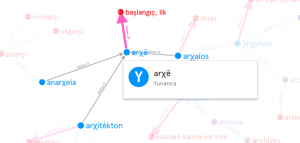 Creative Use of Network Science with Graph Commons