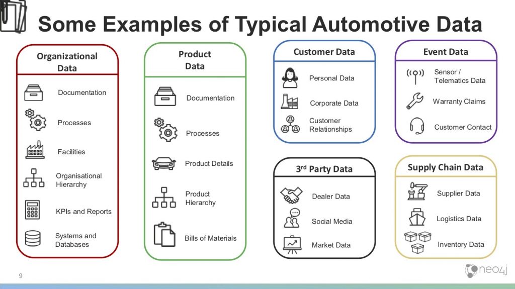 Graph Databases for Automotive & Manufacturing Data