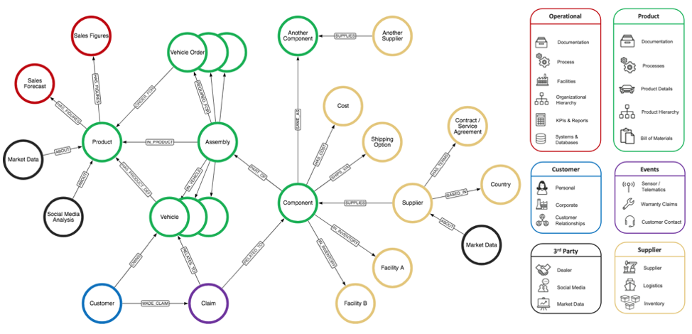 The World's Leading Companies Use Neo4j to Manage Supply ...