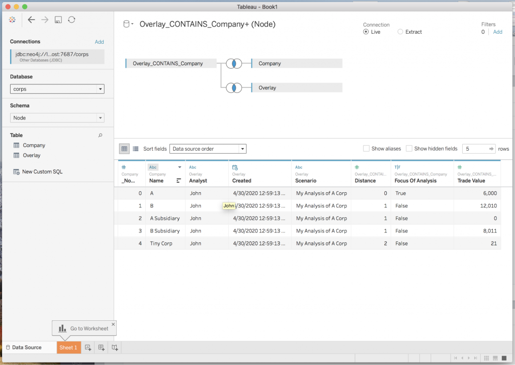 Analytical Subgraph Overlays in Neo4j