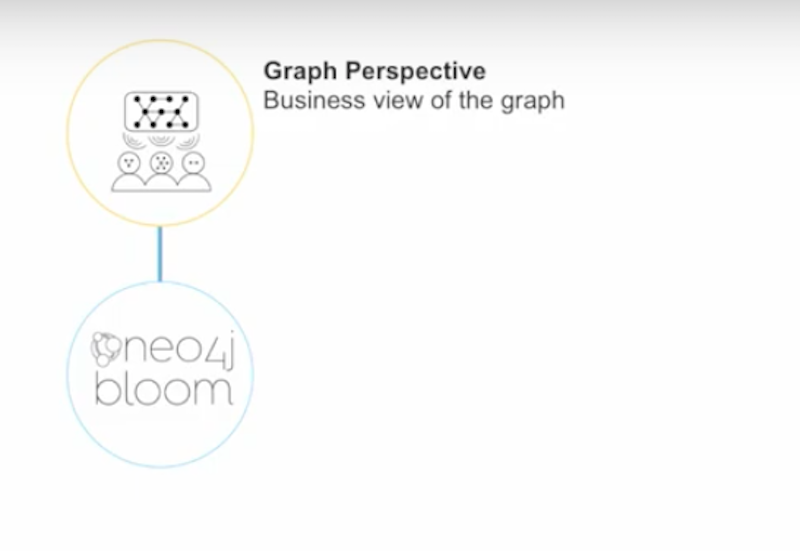 your-world-seen-through-Neo4j-bloom.jpg