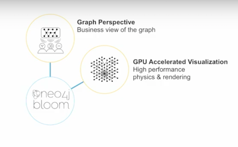 your-world-seen-through-Neo4j-bloom.jpg