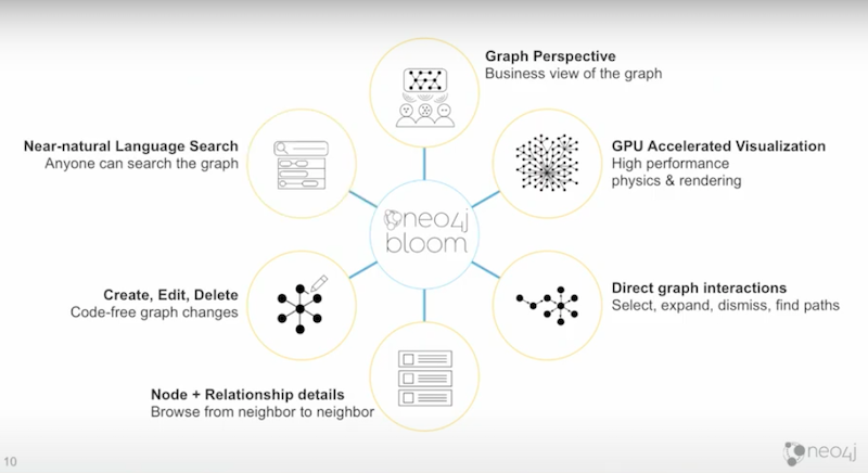 your-world-seen-through-Neo4j-bloom.jpg