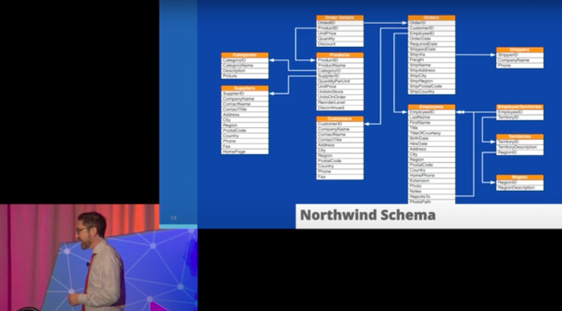 your-world-seen-through-Neo4j-bloom.jpg