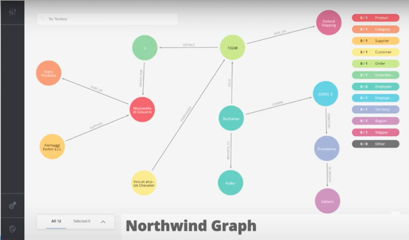 your-world-seen-through-Neo4j-bloom.jpg