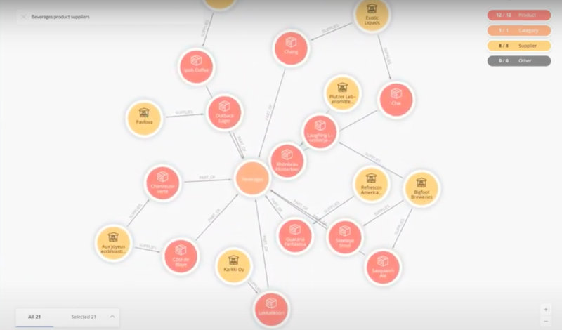 your-world-seen-through-Neo4j-bloom.jpg