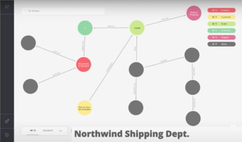 your-world-seen-through-Neo4j-bloom.jpg