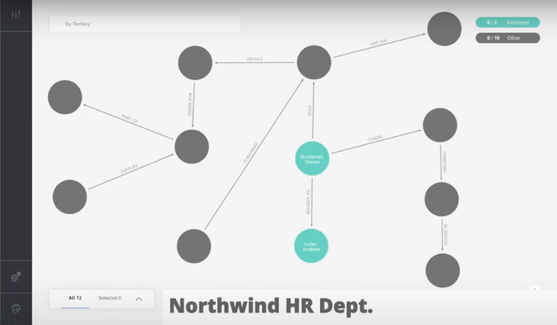 your-world-seen-through-Neo4j-bloom.jpg