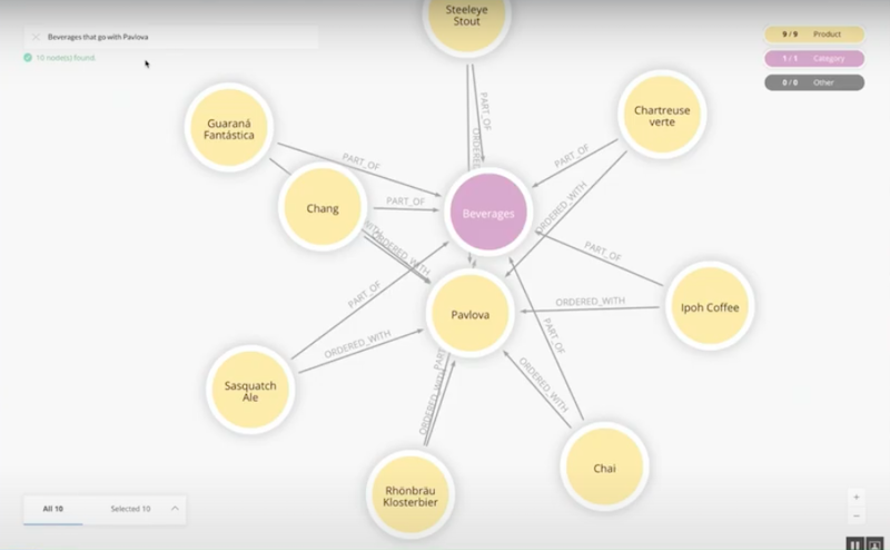 your-world-seen-through-Neo4j-bloom.jpg