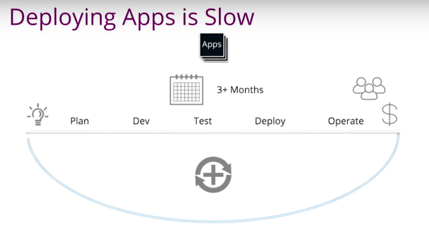 app-developmentgraph-database-mclaughlin-graphconnect.jpg