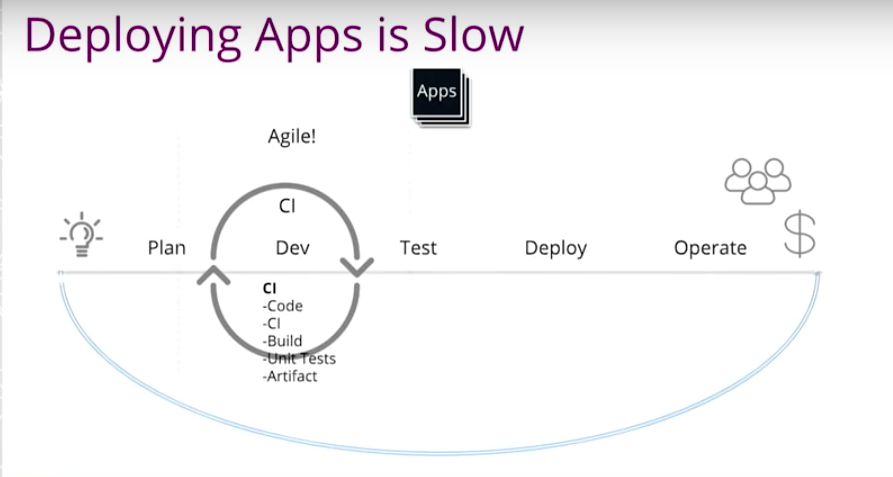 app-developmentgraph-database-mclaughlin-graphconnect.jpg