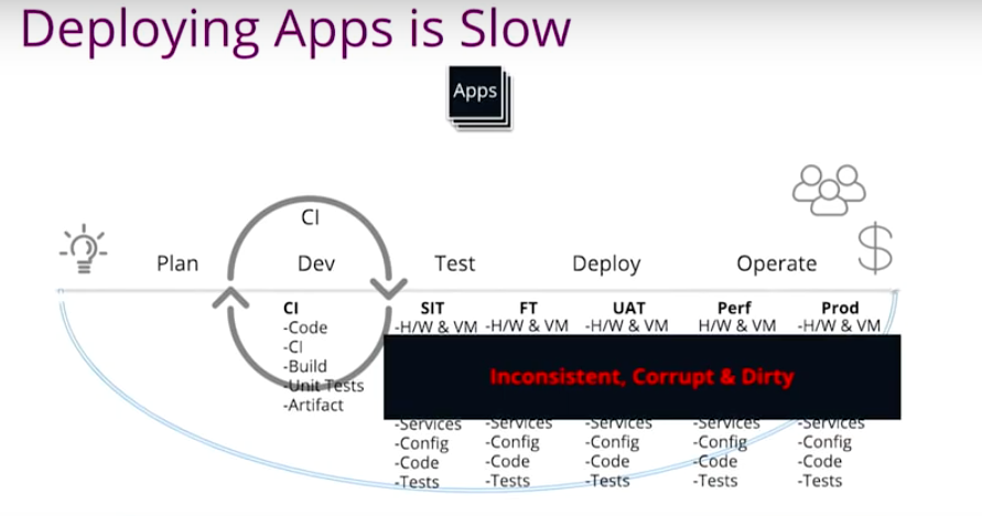 app-developmentgraph-database-mclaughlin-graphconnect.jpg