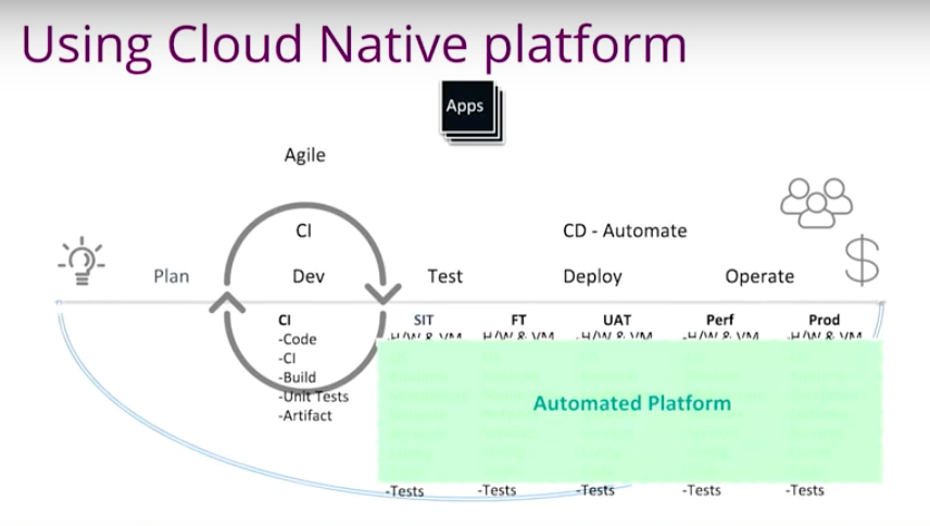 app-developmentgraph-database-mclaughlin-graphconnect.jpg