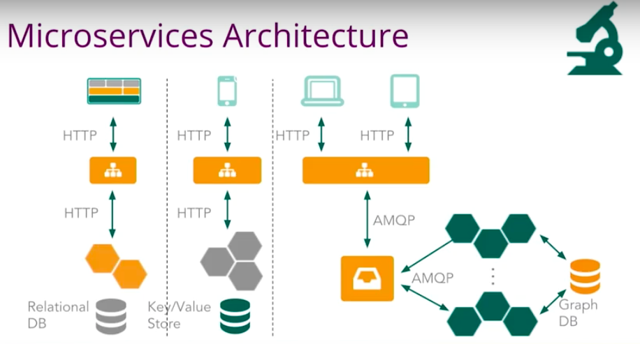 app-developmentgraph-database-mclaughlin-graphconnect.jpg