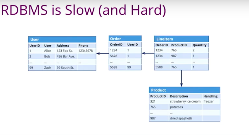 app-developmentgraph-database-mclaughlin-graphconnect.jpg