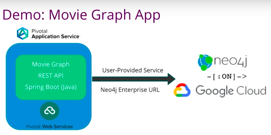 app-developmentgraph-database-mclaughlin-graphconnect.jpg