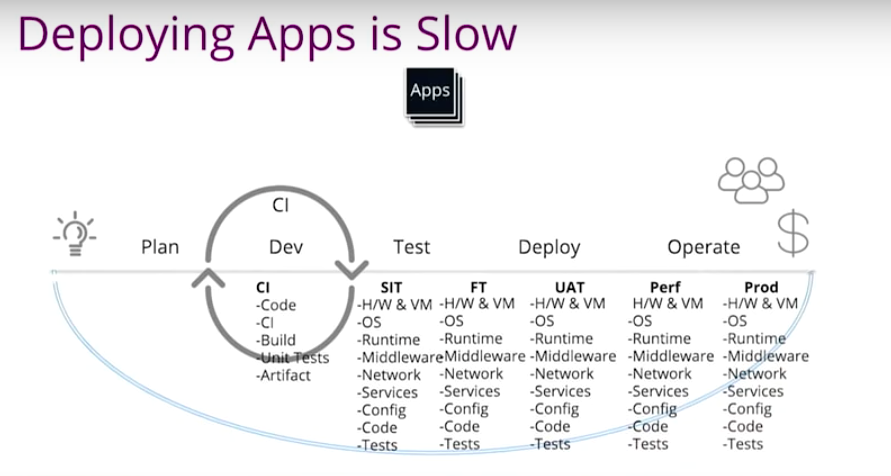 app-developmentgraph-database-mclaughlin-graphconnect.jpg