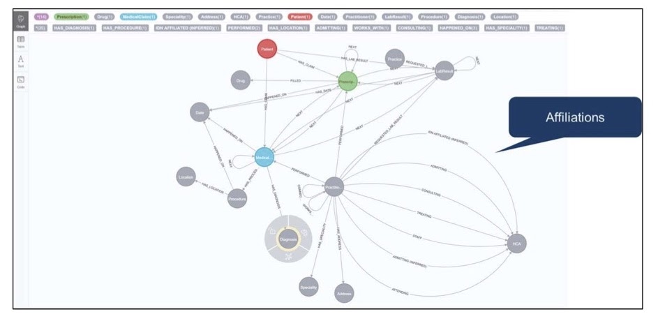 Tic Tac Toe Challenge in Cypher - Graph Database & Analytics