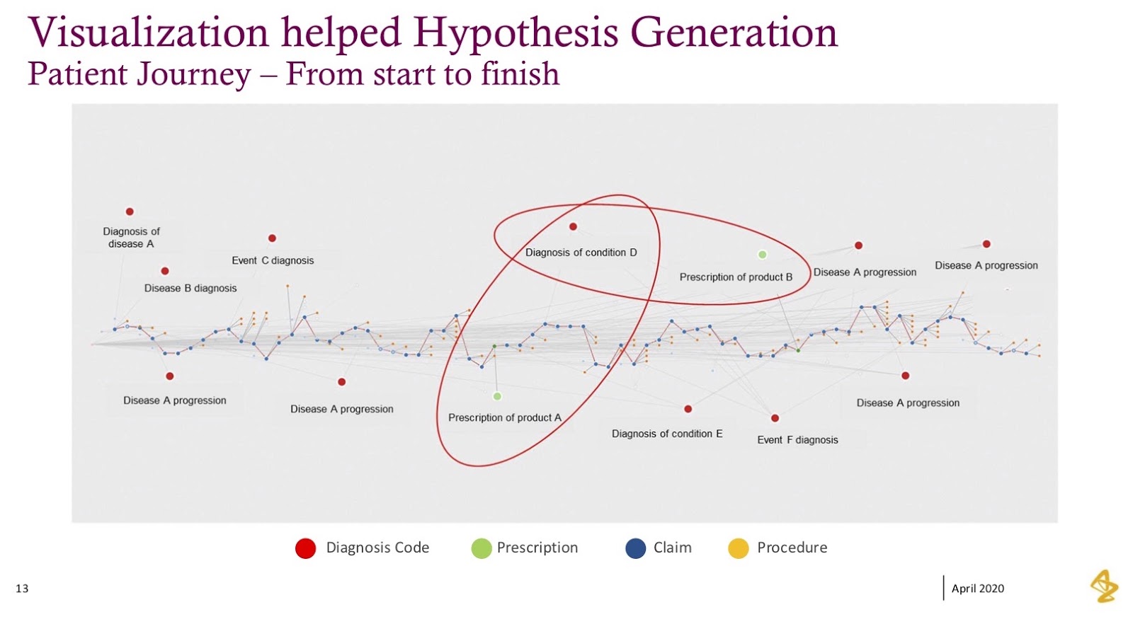 Tic Tac Toe Challenge in Cypher - Graph Database & Analytics