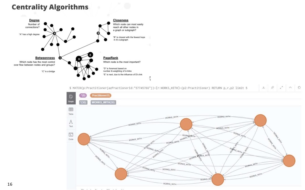 Tic Tac Toe Challenge in Cypher - Graph Database & Analytics