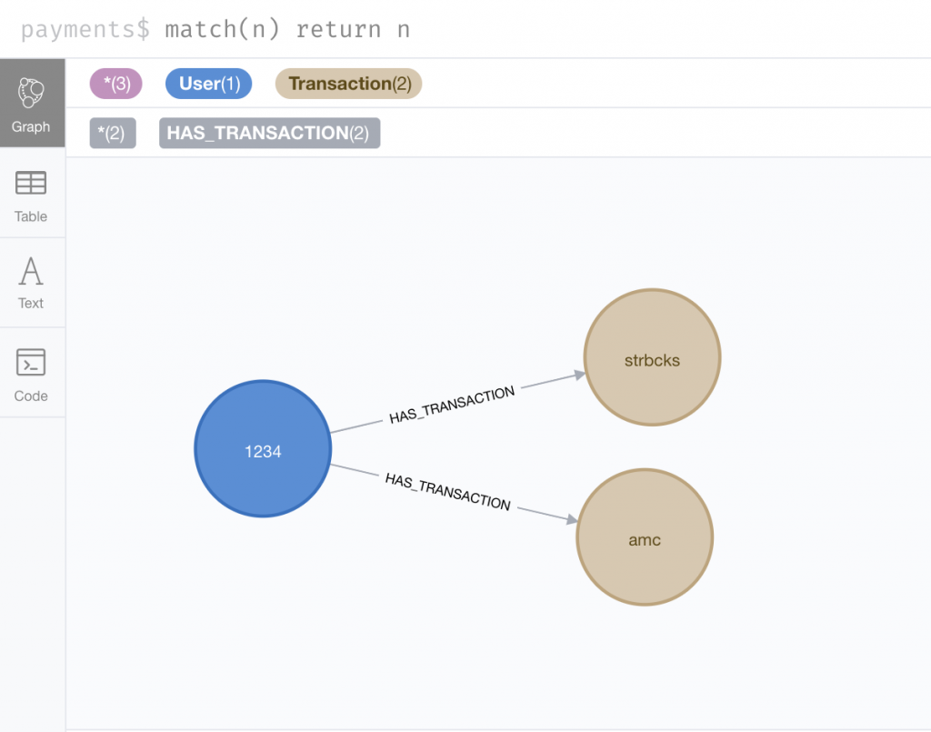 Fabric Graph Database: Getting Started with Neo4j Fabric
