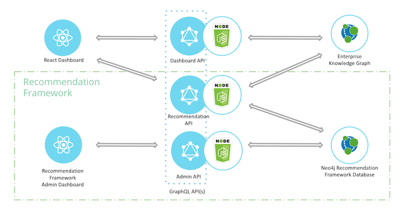 How To Build A Graph