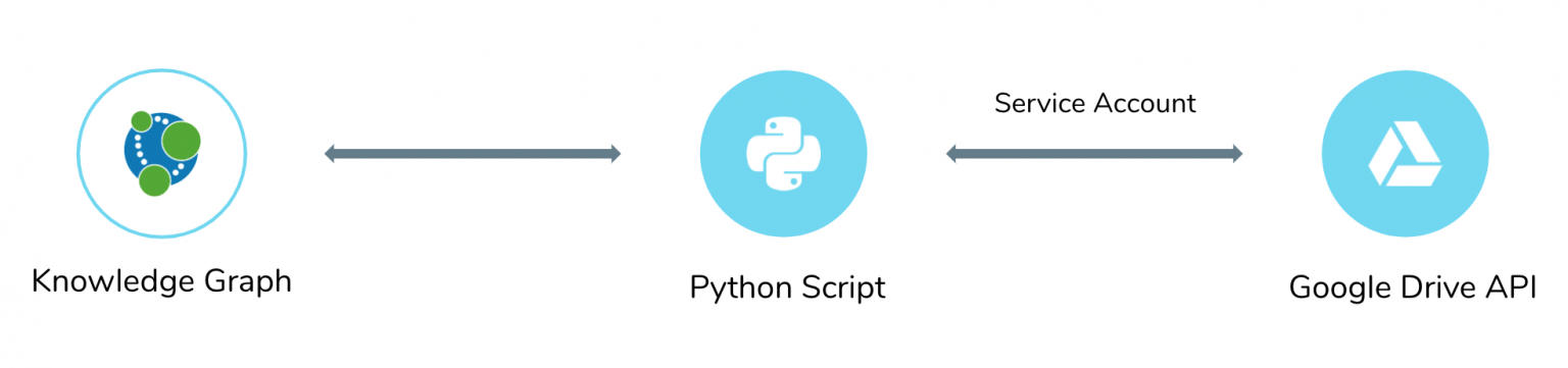 Building the enterprise knowledge graph