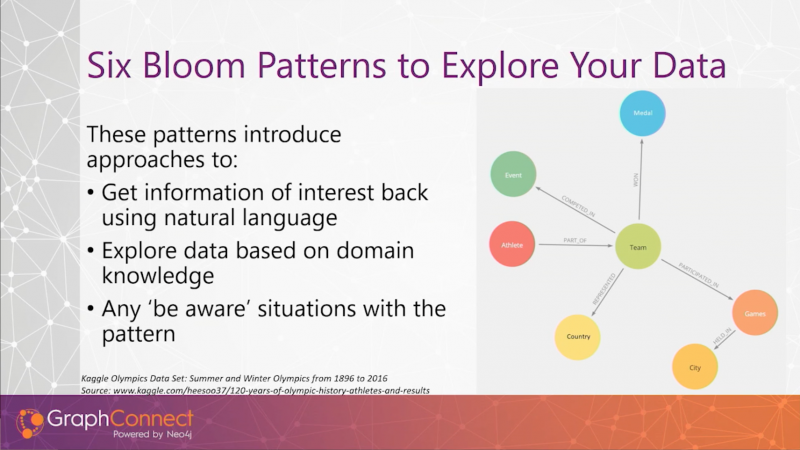 Six common Bloom patterns to visualize your data