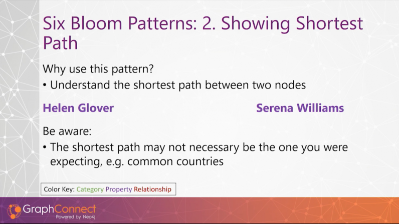 Finding shortest paths