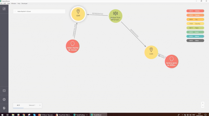 Visualizing shortest paths in Neo4j Bloom