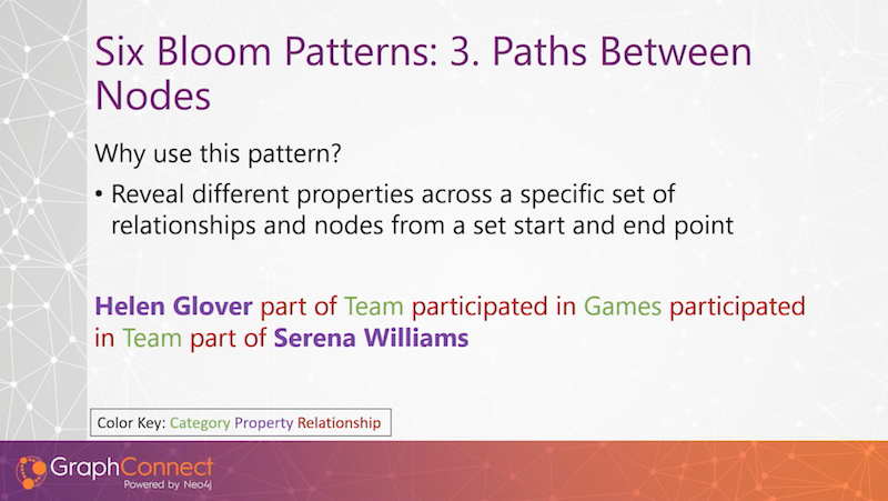 Finding paths between nodes