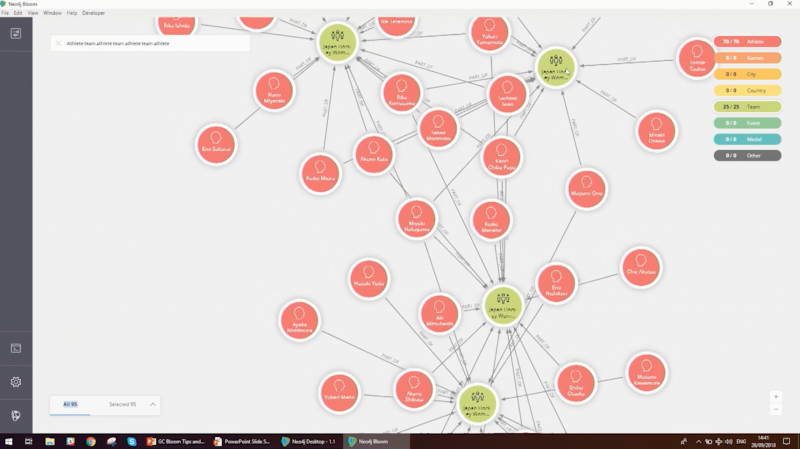 Exploring depth in Neo4j Bloom