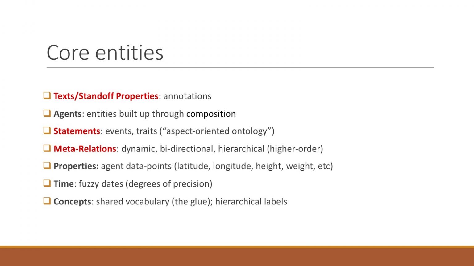 Building a Graph of History with The Codex