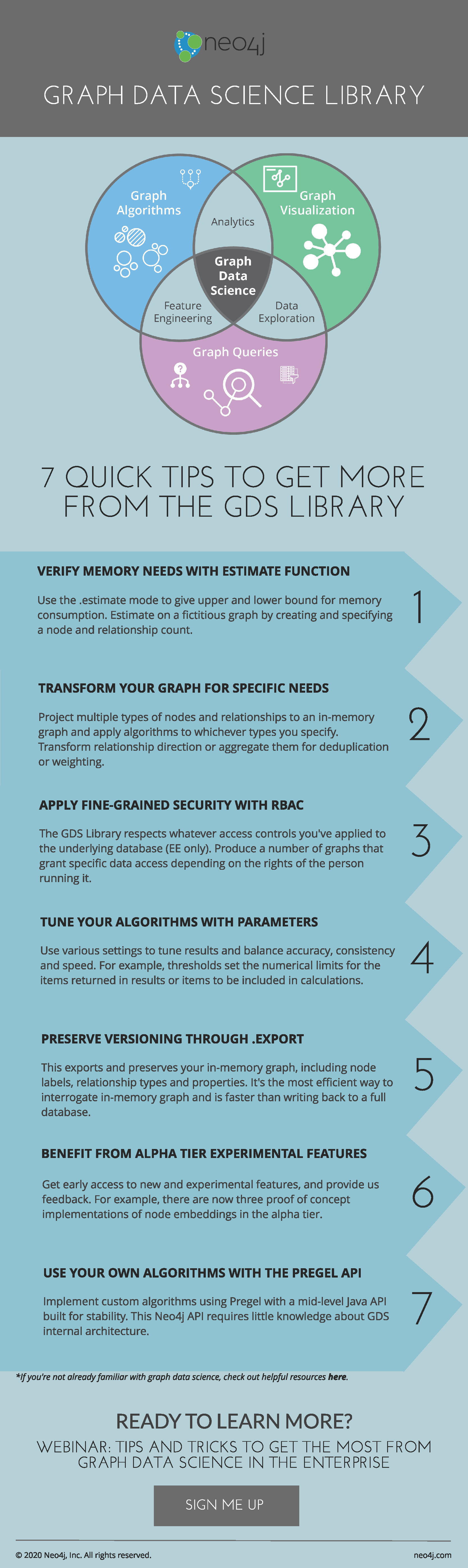 Read this tip sheet to learn 7 more advanced tips to enhance the GDS Library experience.