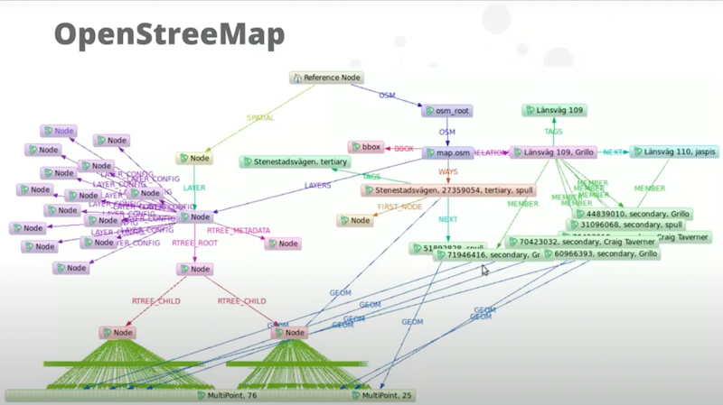 Craig Taverner presents building spatial search algorithms, Neo4j's history with it and recent updates made to the approach.