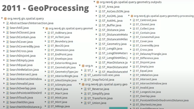 Craig Taverner presents building spatial search algorithms, Neo4j's history with it and recent updates made to the approach.