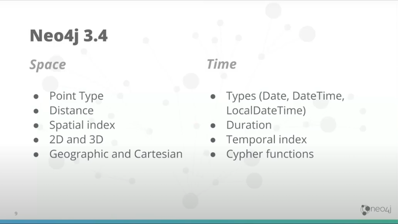 Craig Taverner presents building spatial search algorithms, Neo4j's history with it and recent updates made to the approach.